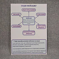 Плакат Типи пейзажу. Для кабінету мистецтв.