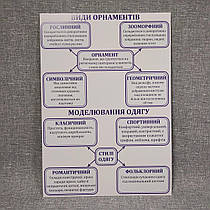 Плакат Типи орнаментів і стилів одягу. Для кабінету мистецтв.