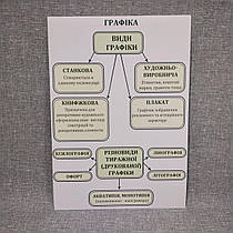 Плакат Типи графіки. Для кабінету мистецтв.