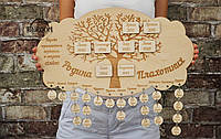 Семейный календарь генеалогическое дерево
