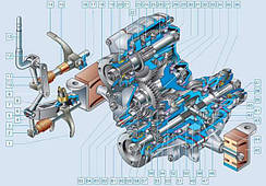 РОЗДАТКА/ ПРИВІД/ РЕДУКТОР/ МІСТ