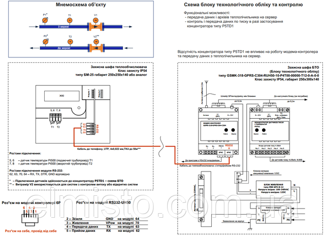 Схема блок технологичного учета БТО-GSMK-318-GPRS