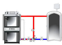 Термостатический смесительный клапан ESBE VTC512 1 1/2 65°С - фото 4 - id-p170540662