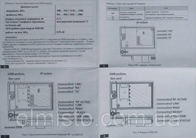 Описание GSM-модуля для электросчетчиков MTX