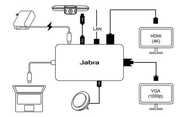 Jabra panacast hub sale