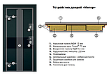Двері вхідні Двері України Art Steel 1, фото 8