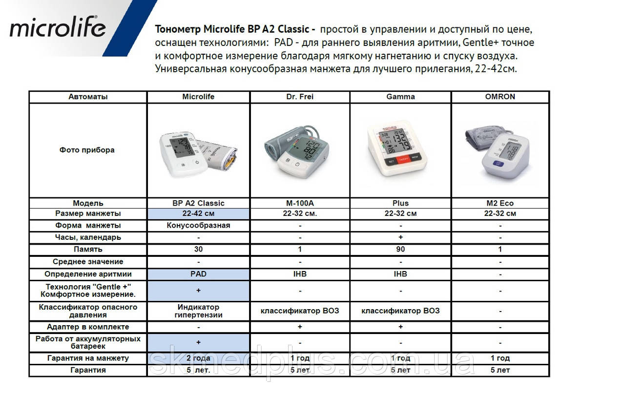 Тонометр автоматический Микролайф автомат MICROLIFE BP A2 Classic c универсальной манжетою 22-42см - фото 6 - id-p1071780289