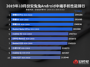 Honor 9X Pro – самий потужний «нефлагман» на ОС Android