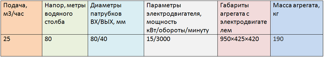 ЦГ25/80-15-4