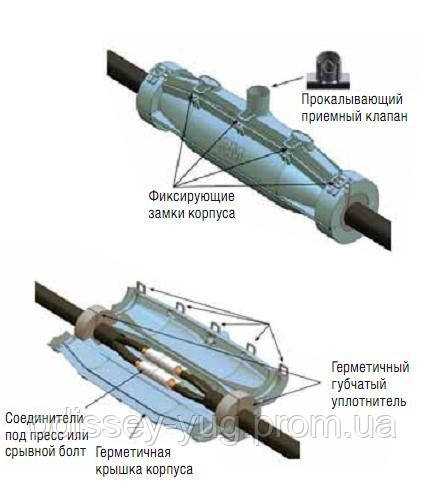 Купить Заливная соединительная муфта 3М Scotchcast 91-NBA 1(до 1 кв ...