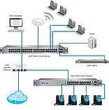 Комутатор Ubiquiti UniFi Switch 48 - 500W Model (US-48-500W), фото 2