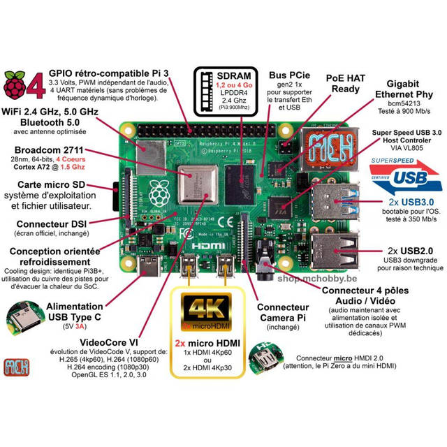 Raspberry Pi 4 Model B 8GB　2台 Купить мини ПК Raspberry Pi 4 Model B 8GB недорого Киев, Украина