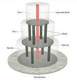 Підставка для 2 ярусного торта Manific Decor ціла конструкція з дерева Біла діаметр підставок 30 та 20 см, фото 3
