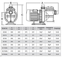 Обладнання для басейну. Насос EMAUX SC075 (13 м3/год, 0,75 кВт, 220В), фото 3