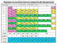 Стенд Періодична система хімічних елементів Д.І. Менделєєва