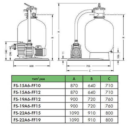 Фільтрувальна установка Pentair Water FF15 (9 м3/год, 0,55 кВт, 80 кг піску), фото 2