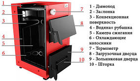 Котел твердопаливний Рубін ТТ-14 тривалого горіння