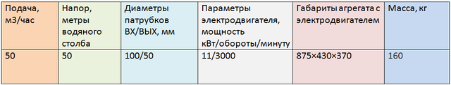 4ЦГ50/50-11-4