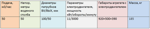 4ЦГ50/50-11-6С