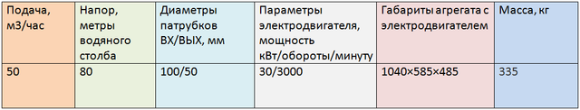 2ЦГ50/80-30-5