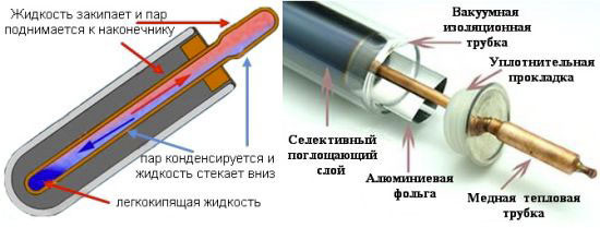 Солнечный вакуумный коллектор ALTEK LH2-10 - фото 3 - id-p1073966380