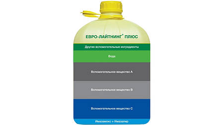 Гербіцид Євро-Лайтнінг BASF - 1 л, фото 3