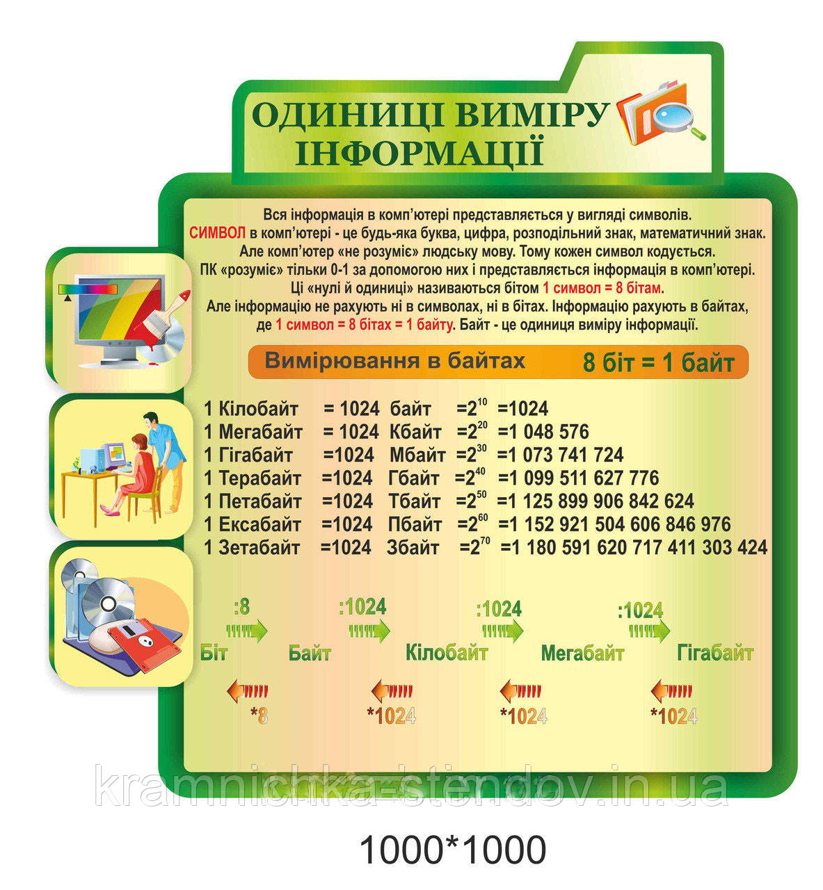 Стенд «Одиниці вимірювання інформації»
