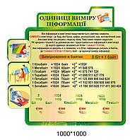 Стенд «Єдиниці вимірювання інформації»