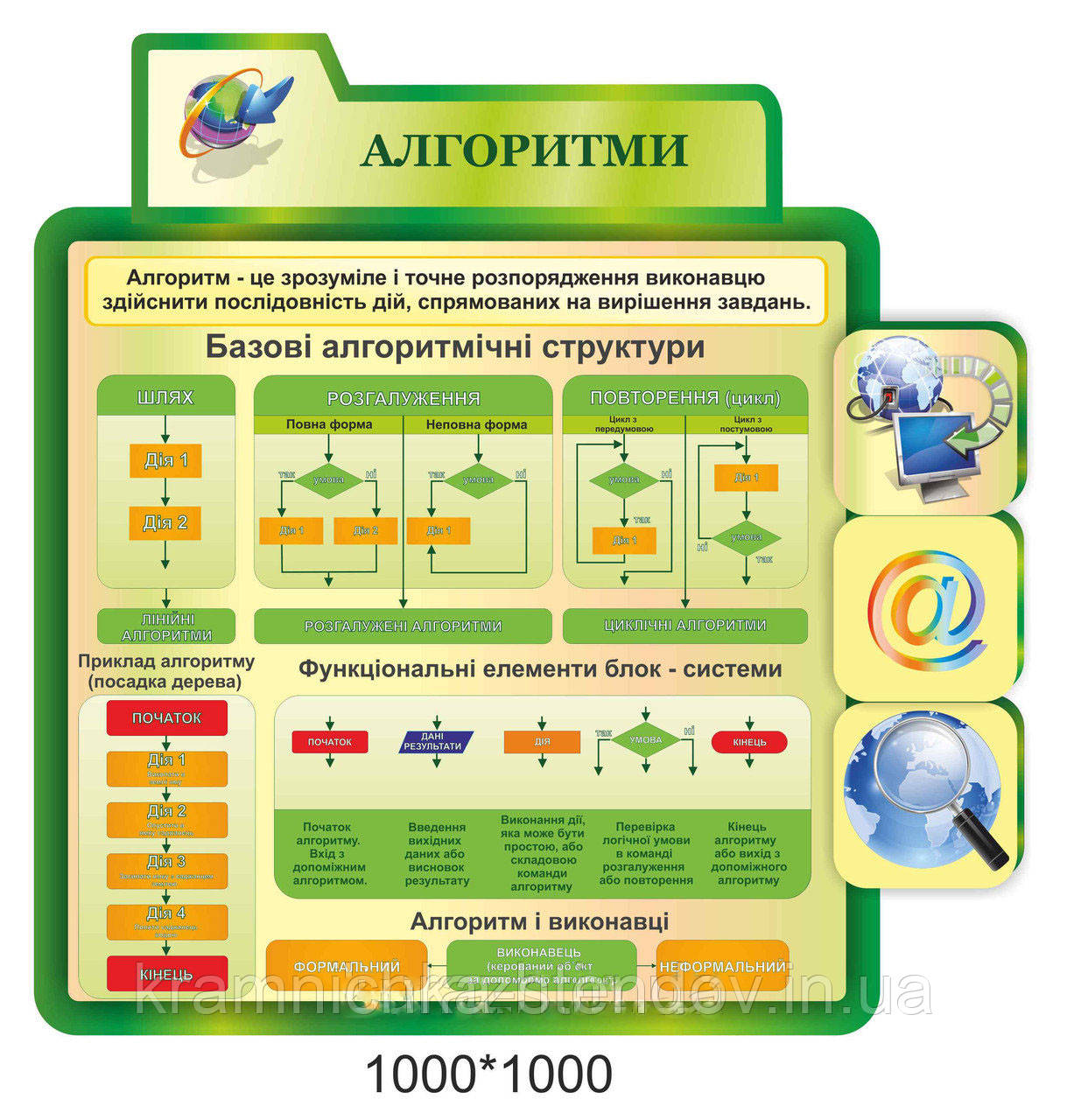 Стенд «Алгоритми», фото 1