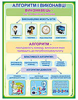 Стенд "Алгоритм і виконавці"