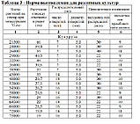 Зірочка Z-10 СПЧ-6, фото 2