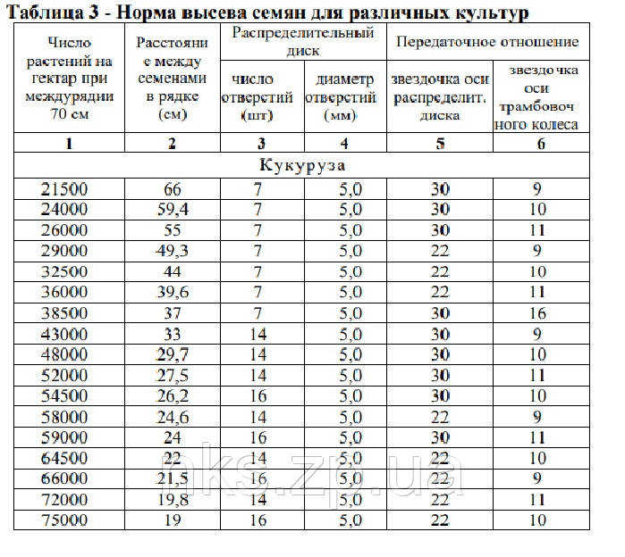 Звёздочка Z-10 СПЧ-6 - фото 2 - id-p569390582