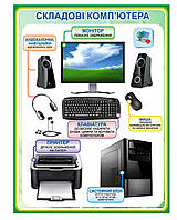 Стенд "Струпіння комп'ютера"