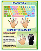 Стенд "Клавіатура"