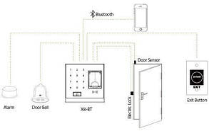 ZKTeco X8-BT, фото 3