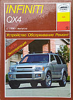 INFINITY QX4 Модели с 1996 года Устройство Обслуживание Ремонт