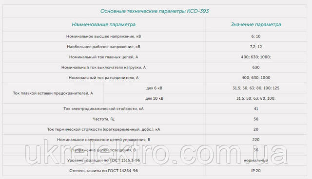 Параметры КСО 393