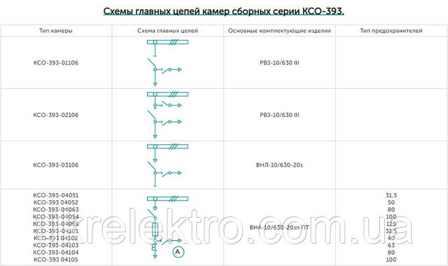 Схемы цепей КСО 393 1