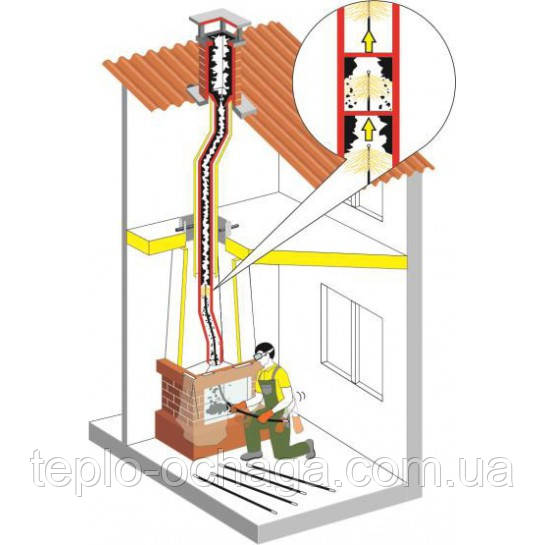 щетка для прочистки дымохода