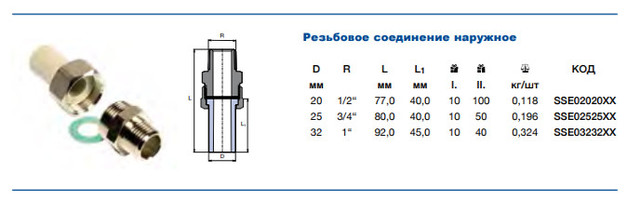 Характеристика тройника Ecoplastic