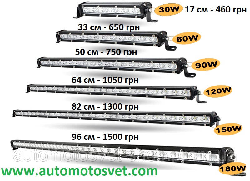 Балка 17 См 30 W Универсальные Светодиодные Фары Оптика Нива ...