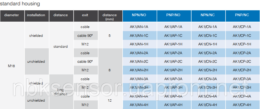 Индуктивный датчик M18, экранированный, NO/PNP, разъем M12, AK1/AP-1H M.D. Micro Detectors S.p.A. - фото 8 - id-p18409801