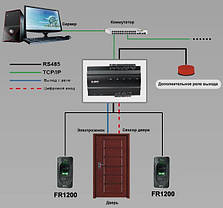 ZKTeco inBio160, фото 3