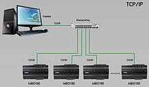 ZKTeco inBio160, фото 4