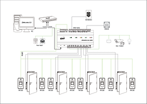 ZKTeco inBio460Pro, фото 3