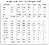 Вентилятор E220Р/160/700, фото 3