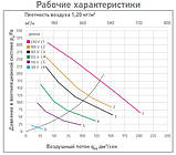 Вентилятор E220Р/160/700, фото 4