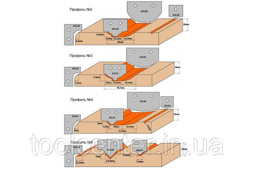 Комплект профільних ножів СМТ для фрез 615.B2, фото 2