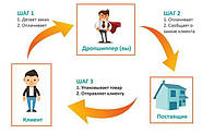 Співпраця по системі "Дропшиппинг".