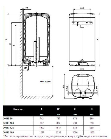 Бойлер Drazice ВІКНІ 80 інструкція Бойлер Drazice ВІКНІ 80 інструкція
